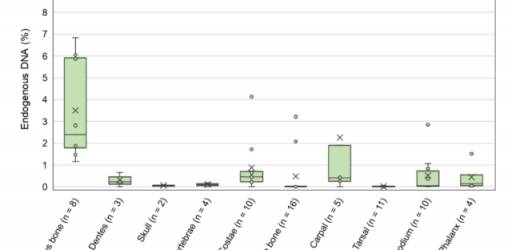 GAbridge journal club, 15th of July 2025