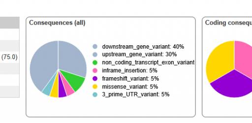 Animal Science Days 2025