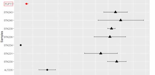 Održano izlaganje na ISAG2025