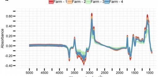 Seventh Journal Club hosted within the PhenoGeno project