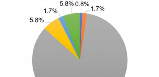 Održan osmi JC u sklopu PhenoGeno projekta.