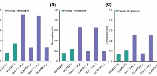 Ninth Journal Club hosted within the PhenoGeno project.